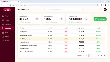 Tela do sistema de precificação do MBL, com a tabela de produtos, custo, margem, preço sugerido e lucro